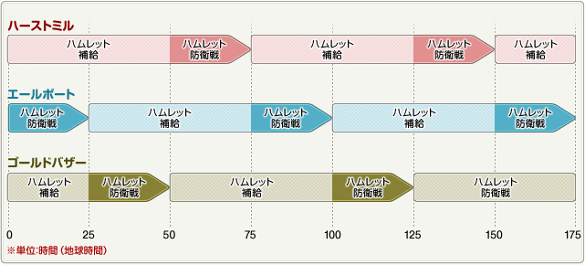 ハムレット防衛 Ff14 Online Wiki