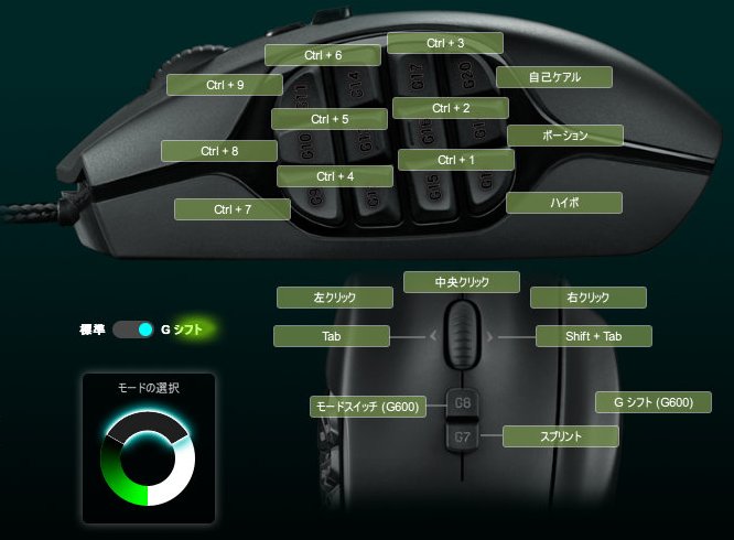 Logicoolゲーミングマウスg600の活用法 Ff14 Online Wiki