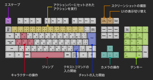 操作方法 Ff14 Online Wiki